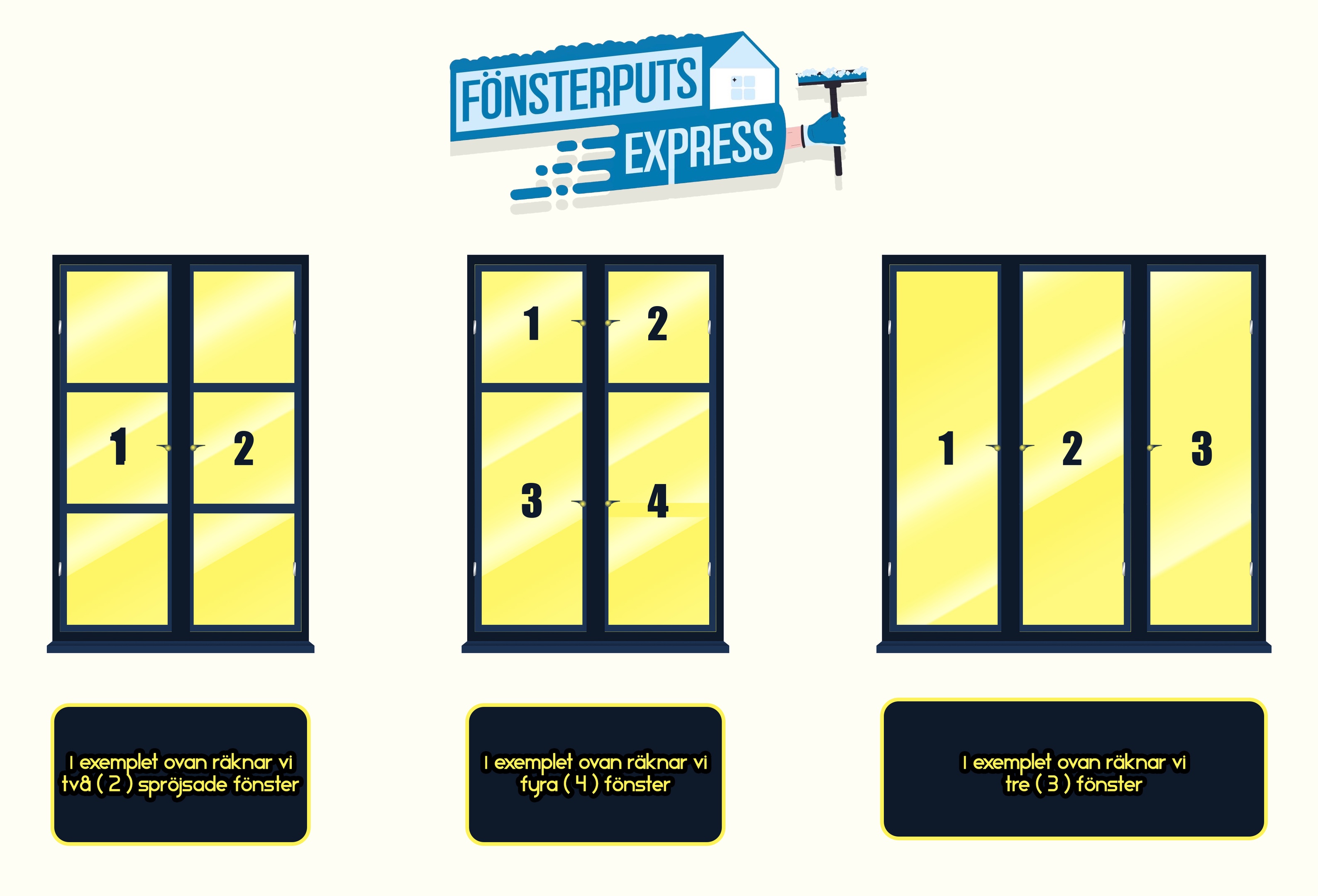 Guide: Hur vi beräknar fönster - varje glasyta och dörr räknas separat